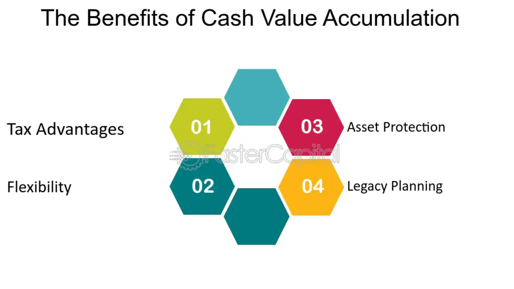 Cash Value Accumulation